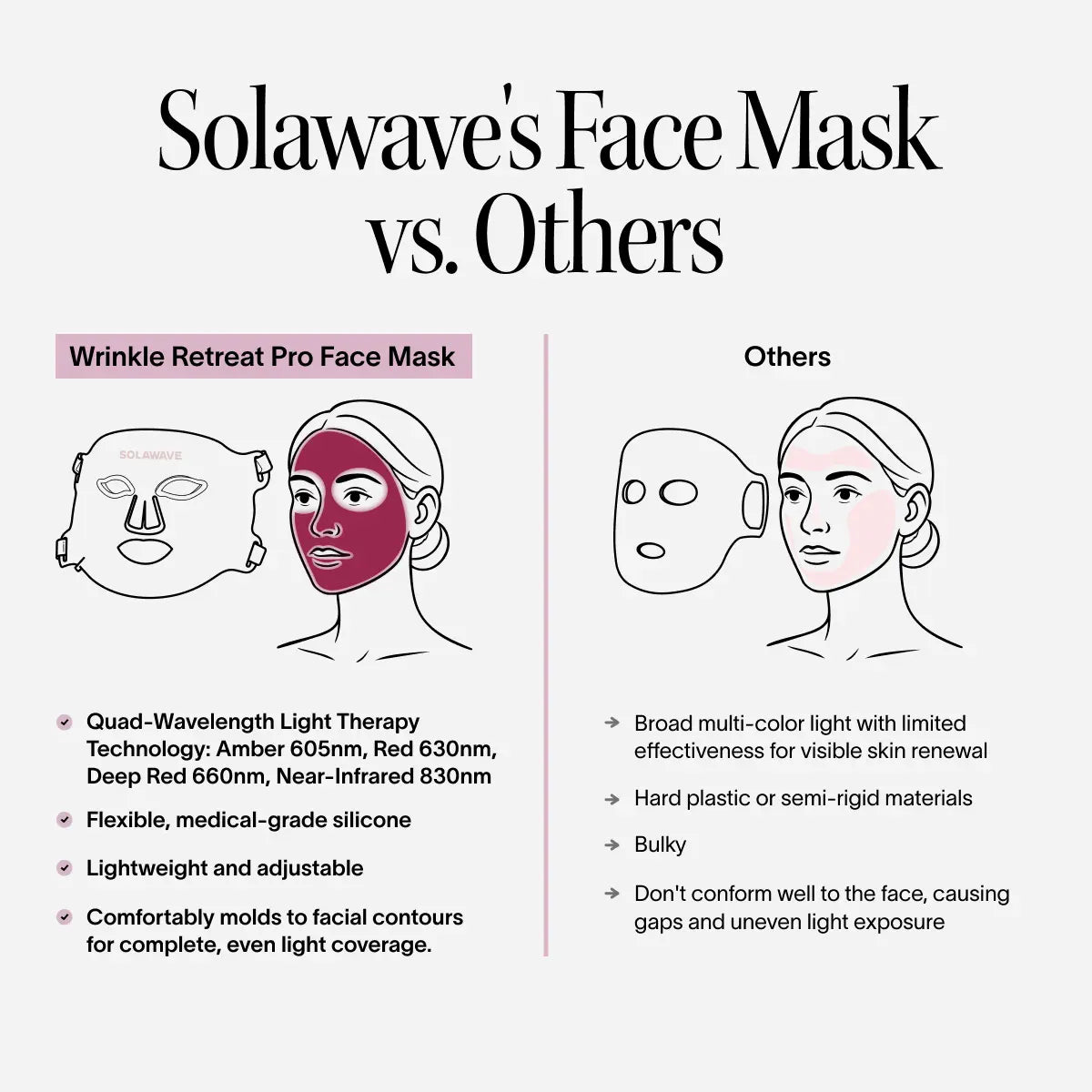 Wrinkle Retreat Pro LED Face Mask with Red, Infrared, Deep Red, and Amber Light Therapy🛒